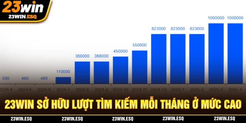 23WIN🎖️Link Đăng Nhập 23WIN.COM Chính Thức 2026 | Tặng 233K 20 Thương hiệu nổi bật với số lượng tìm kiếm tăng đần theo từng năm